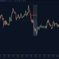 ICT unicorn pattern signals with confirmation markers and entry arrows on chart