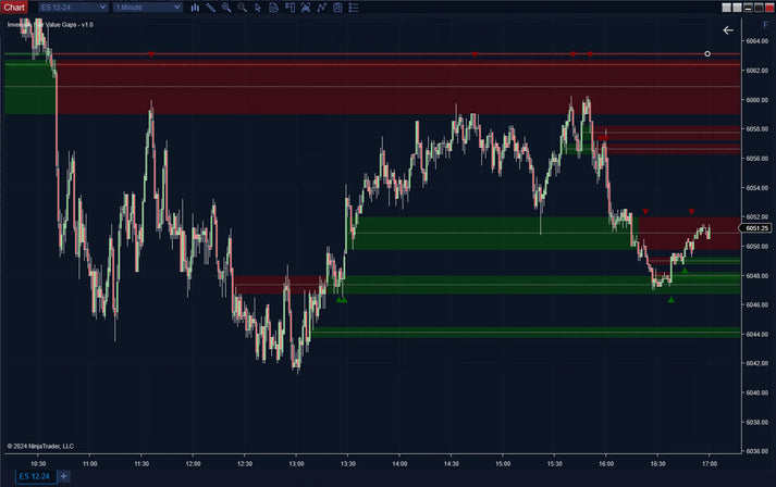 Inversion Fair Value Gaps Indicator for NinjaTrader | IFVG Trading Tool ...
