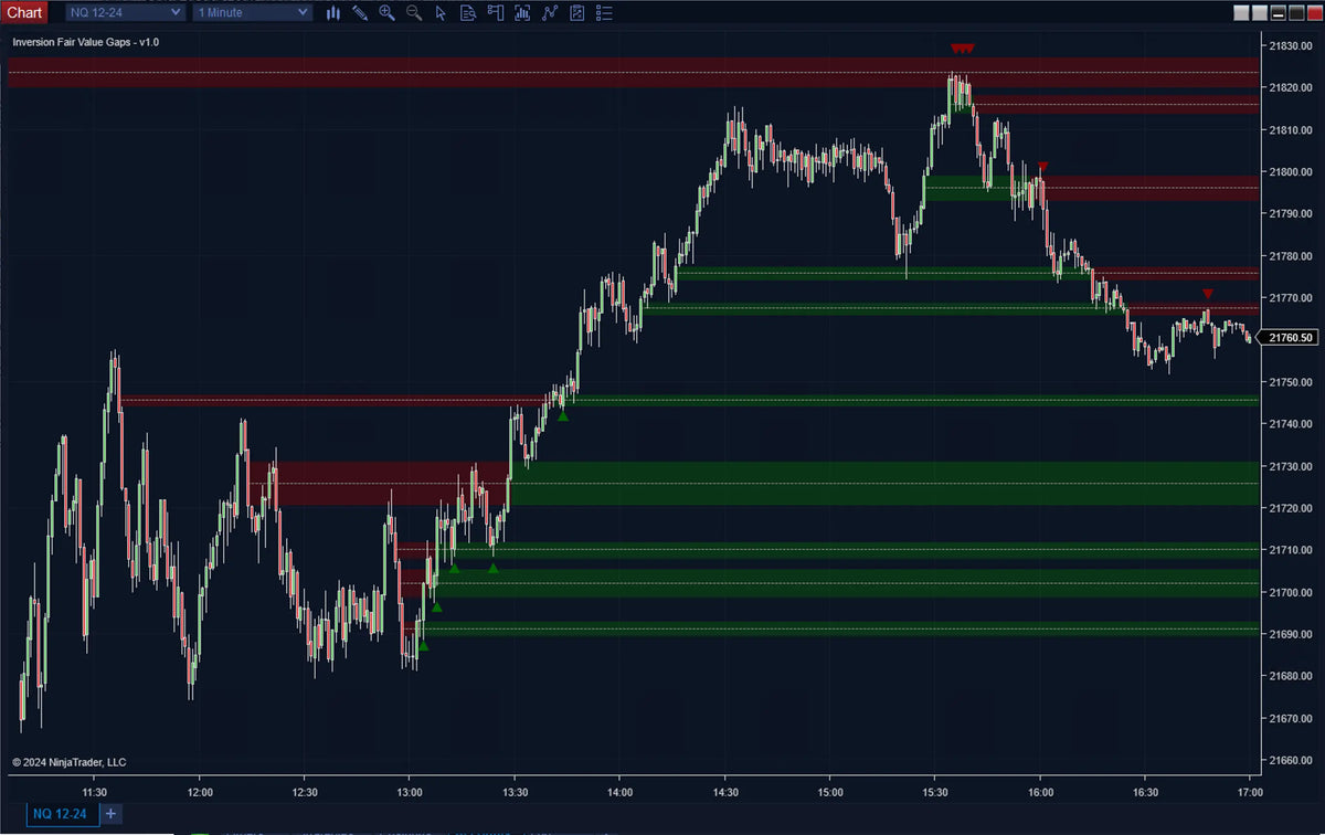 Inversion Fair Value Gaps Indicator for NinjaTrader | IFVG Trading Tool ...
