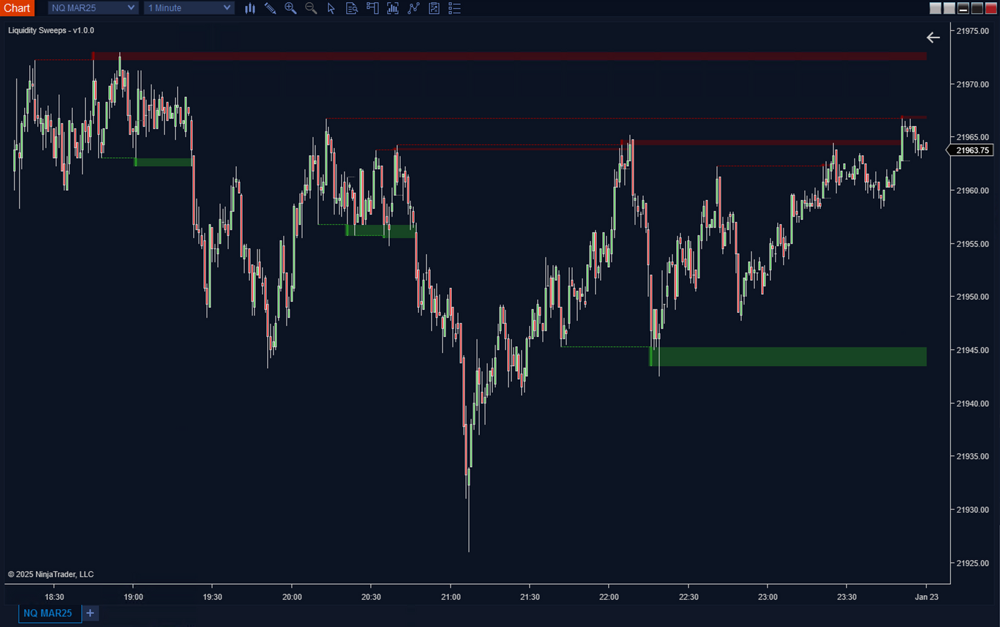 Liquidity Sweeps