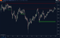 liquidity sweeps indicator ninjatrader showing wick sweep and highlighted sweep area