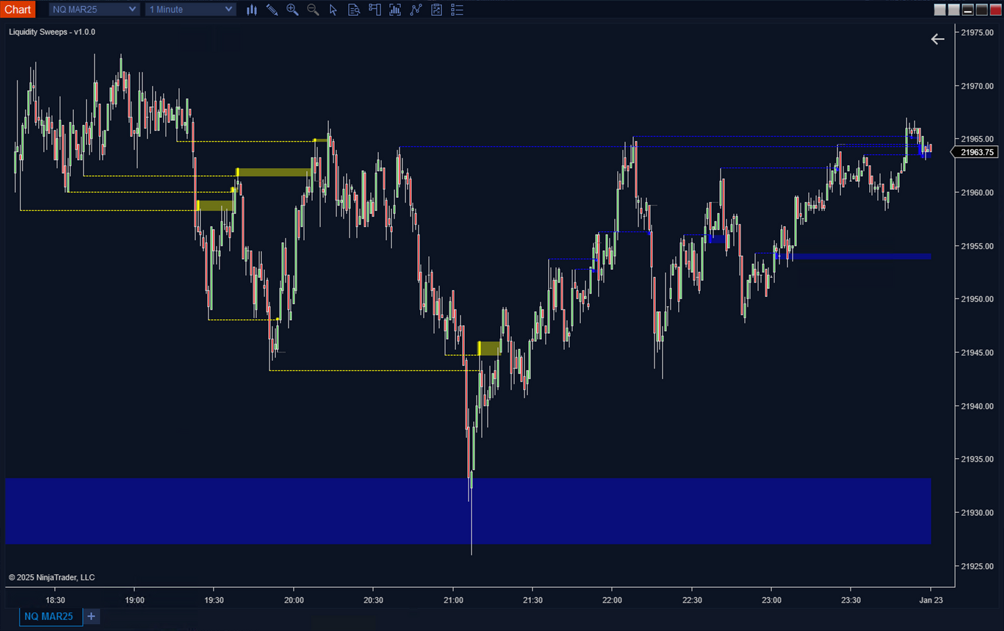 Liquidity Sweeps