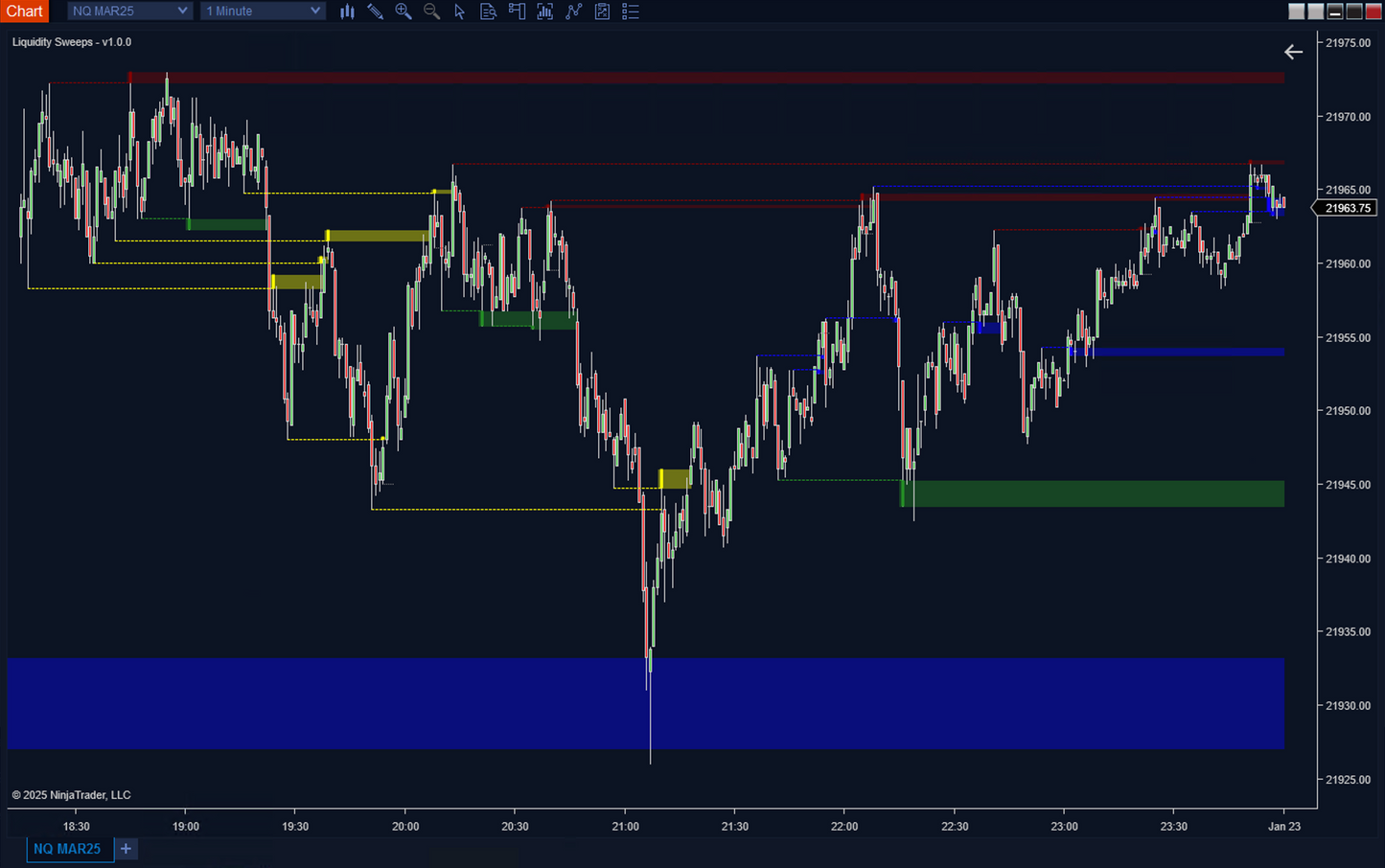 Liquidity Sweeps