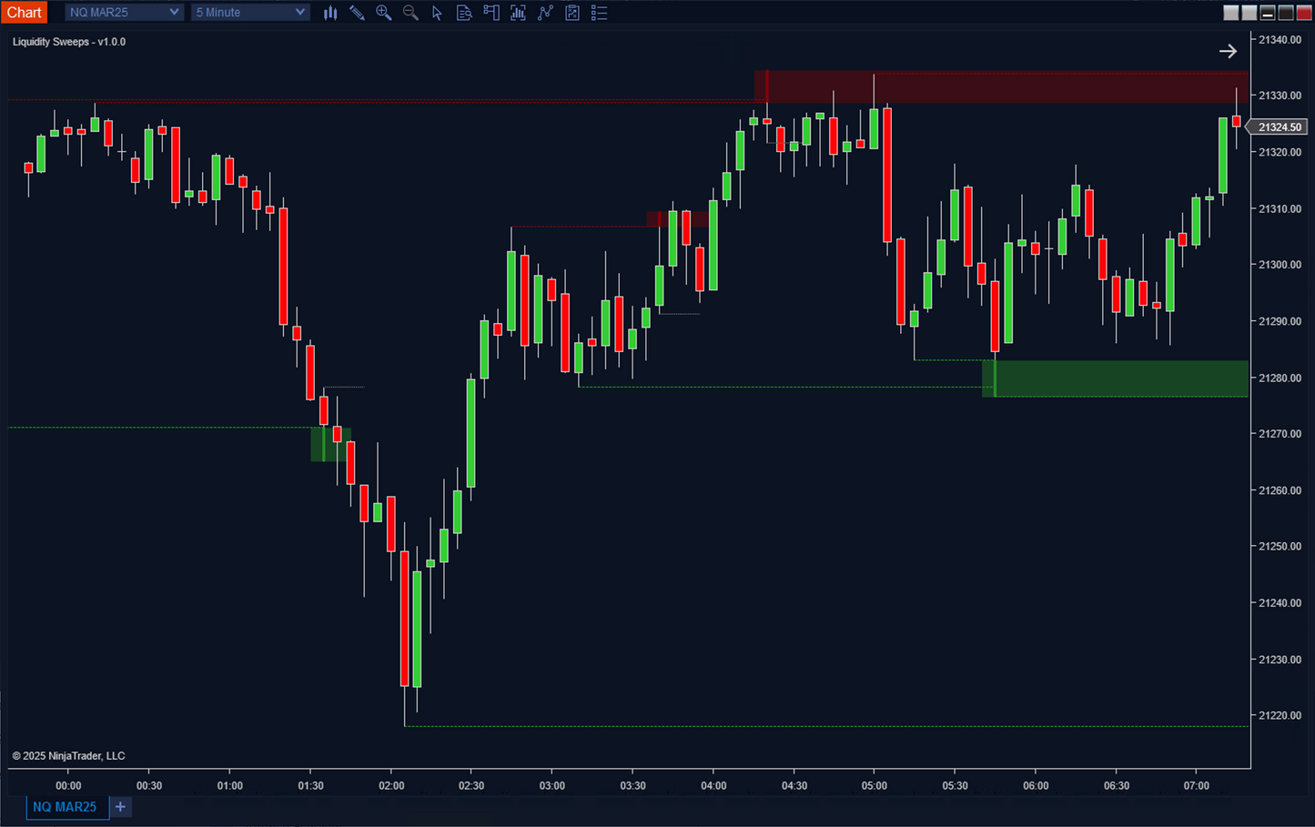 Liquidity Sweeps