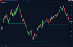 Liquidity Swings