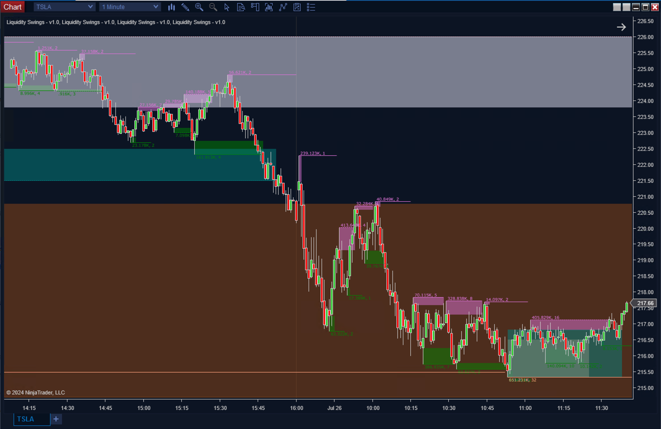 Liquidity Swings