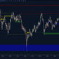bullish liquidity sweep showing break and retest pattern with highlighted area