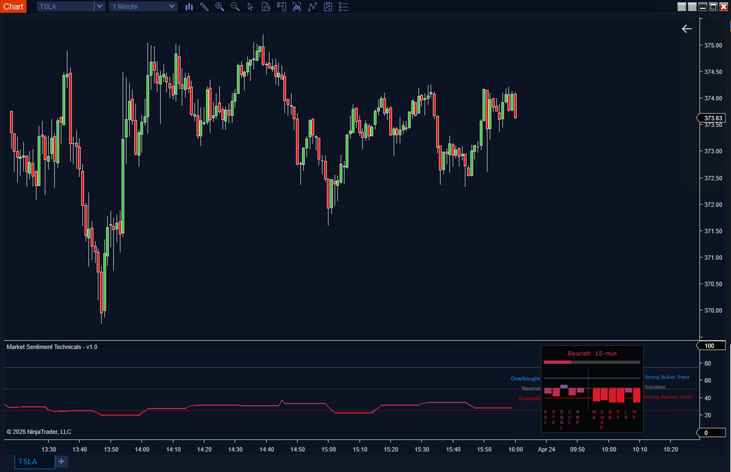 market sentiment analysis oscillator on ninjatrader 8 showing historical bullish and bearish sentiment shifts with overbought and oversold zones