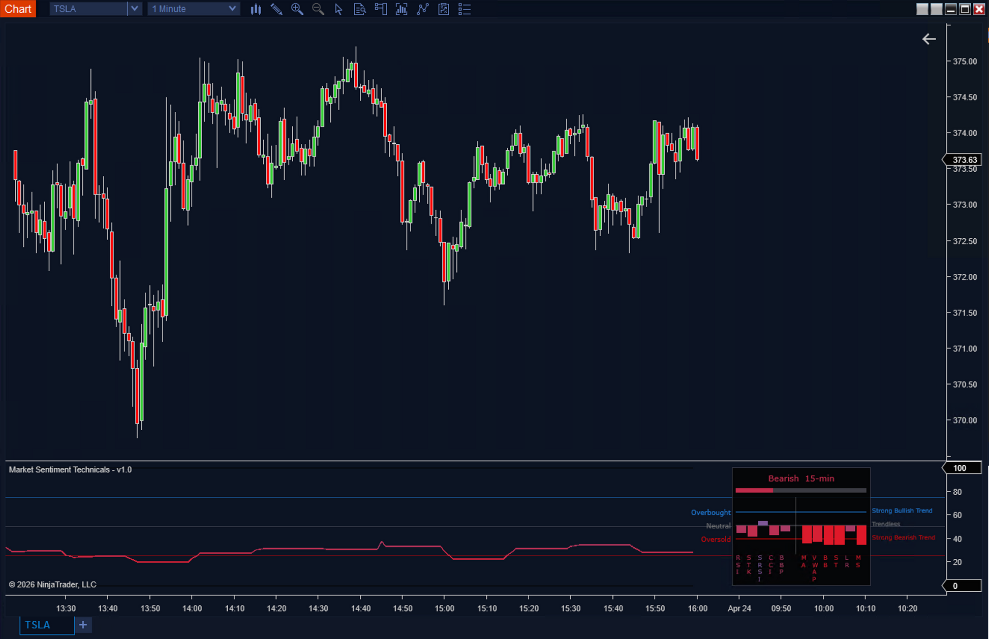 market sentiment analysis oscillator on ninjatrader 8 showing historical bullish and bearish sentiment shifts with overbought and oversold zones