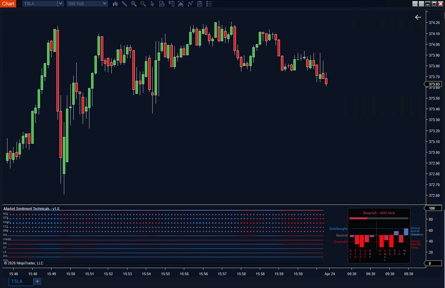 market sentiment analysis meter on ninjatrader 8 displaying overall market bias from bearish to bullish using aggregated technical readings