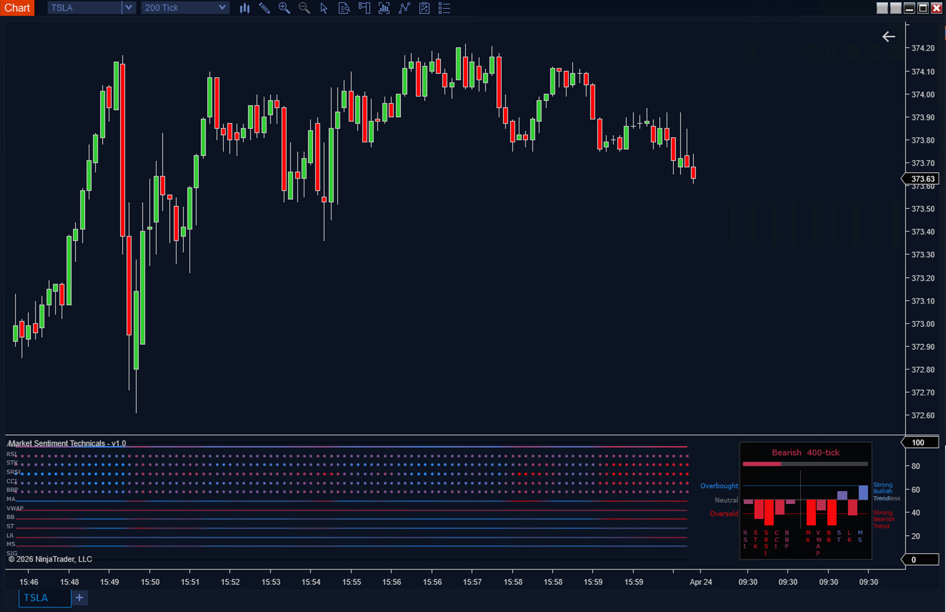 market sentiment analysis meter on ninjatrader 8 displaying overall market bias from bearish to bullish using aggregated technical readings