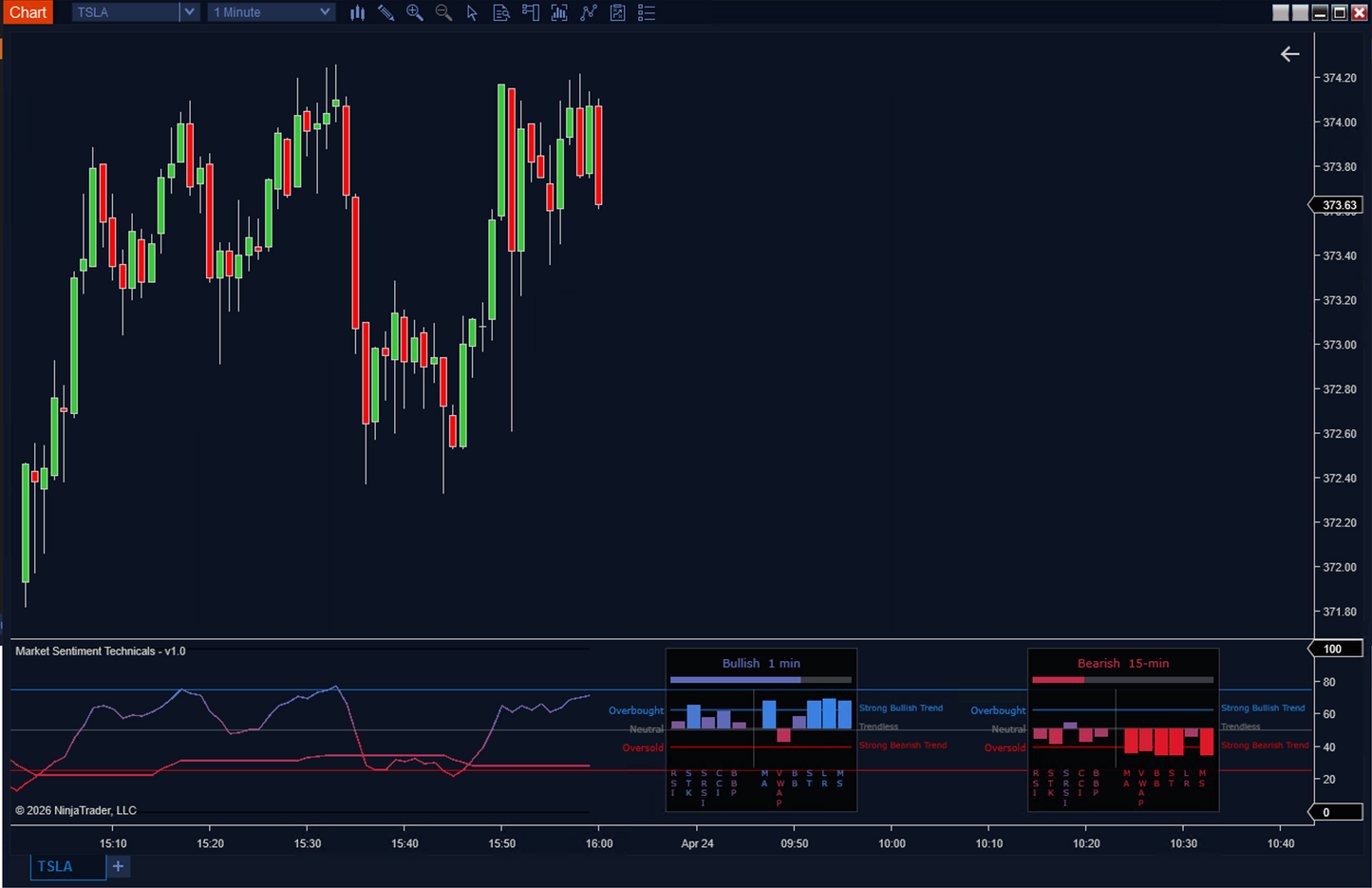 higher timeframe market sentiment analysis on ninjatrader 8 showing overall sentiment filter for aligning lower timeframe trade execution