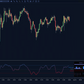 market sentiment analysis indicator panel on ninjatrader 8 showing normalized sentiment bars for trend momentum volatility and market structure components