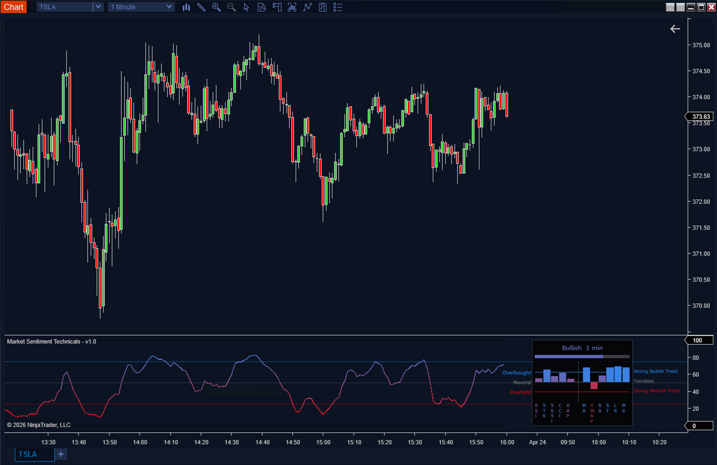 market sentiment analysis indicator panel on ninjatrader 8 showing normalized sentiment bars for trend momentum volatility and market structure components