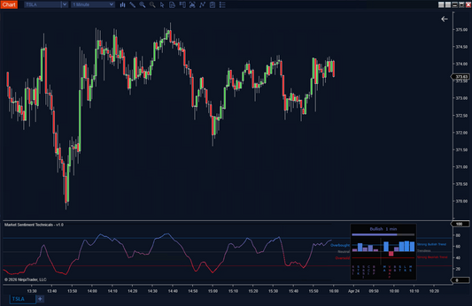 market sentiment analysis indicator panel on ninjatrader 8 showing normalized sentiment bars for trend momentum volatility and market structure components
