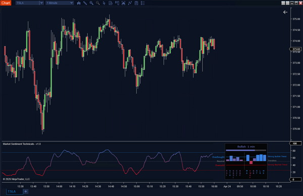 Market Sentiment Technicals
