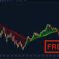 Madrid Moving Average ScalperIntel