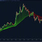 Madrid Moving Average ScalperIntel
