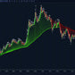Madrid Moving Average ScalperIntel