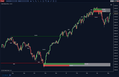 Order Blocks with Market Structure