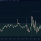 ORB Retest Targets