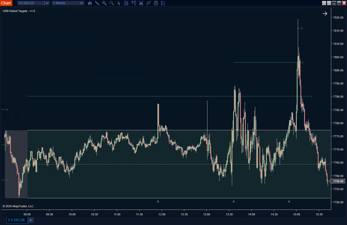 ORB Retest Targets