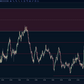 ORB Retest Targets