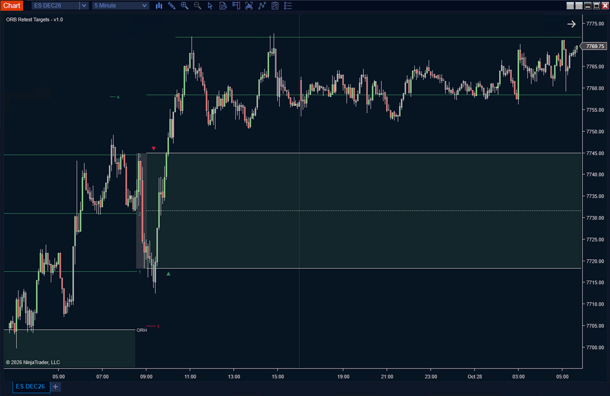ORB Retest Targets