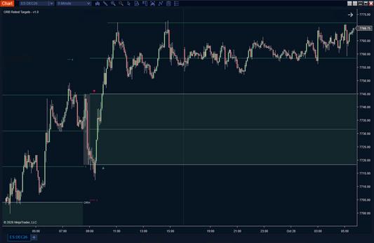 ORB Retest Targets