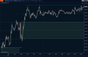 ORB Retest Targets
