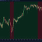 bullish cisd trend with price above bearish order block level