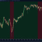 orderblock trend cisd indicator ninjatrader showing bullish and bearish background bias