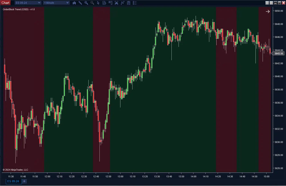 OrderBlock Trend (CISD)
