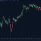 bearish cisd trend showing lower timeframe aligned with higher timeframe bias