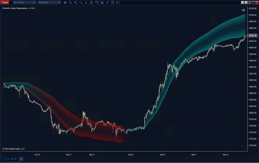 Periodic Linear Regression