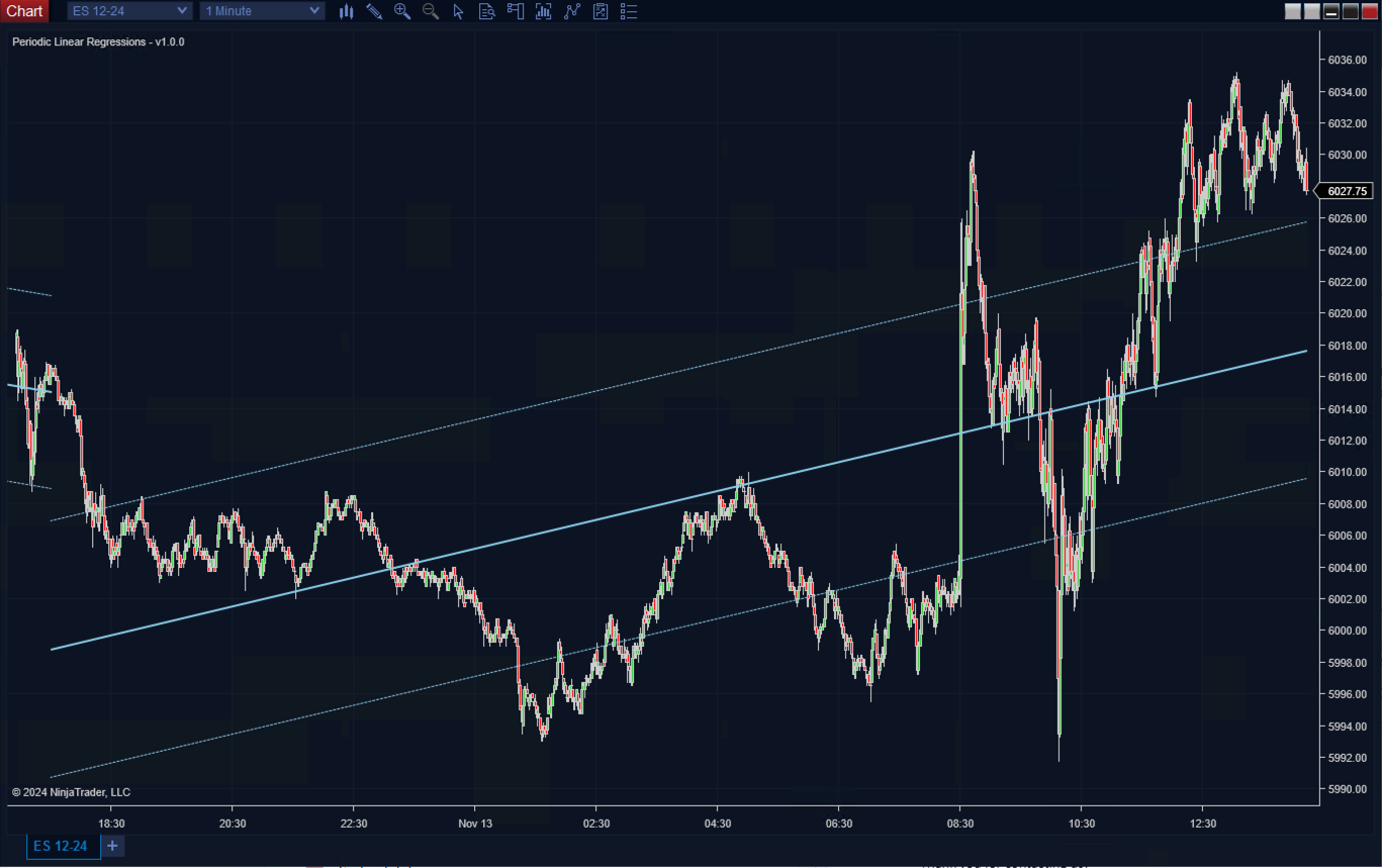 Periodic Linear Regression