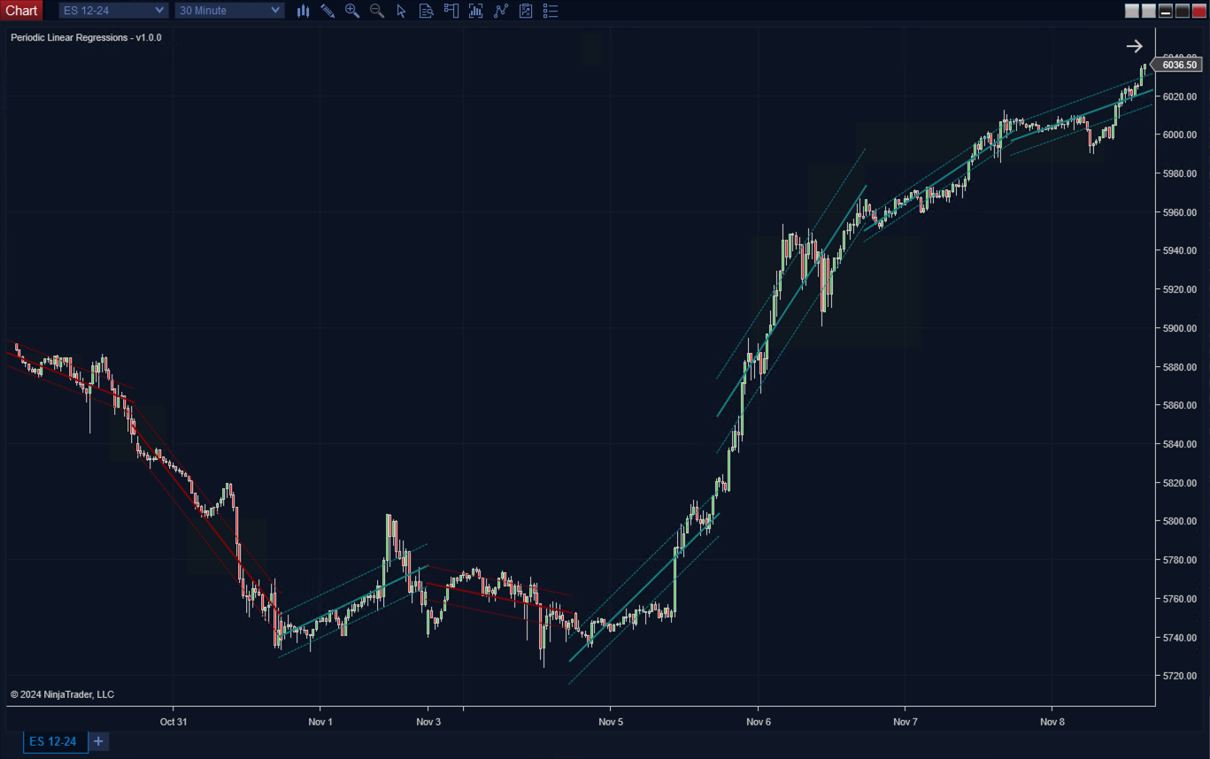 Periodic Linear Regression