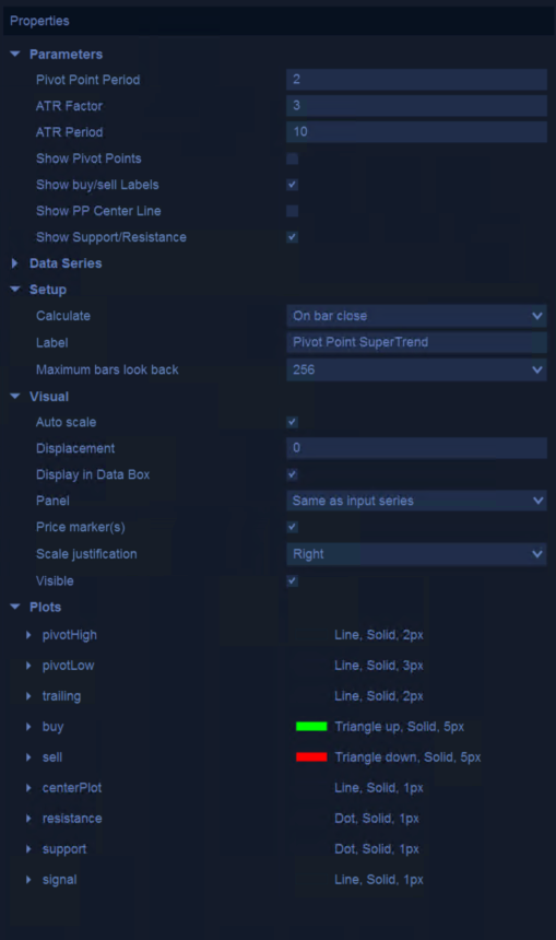 Pivot Points Super Trend