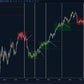 trading chart with range detector showing breakout from consolidation zone with color change confirmation