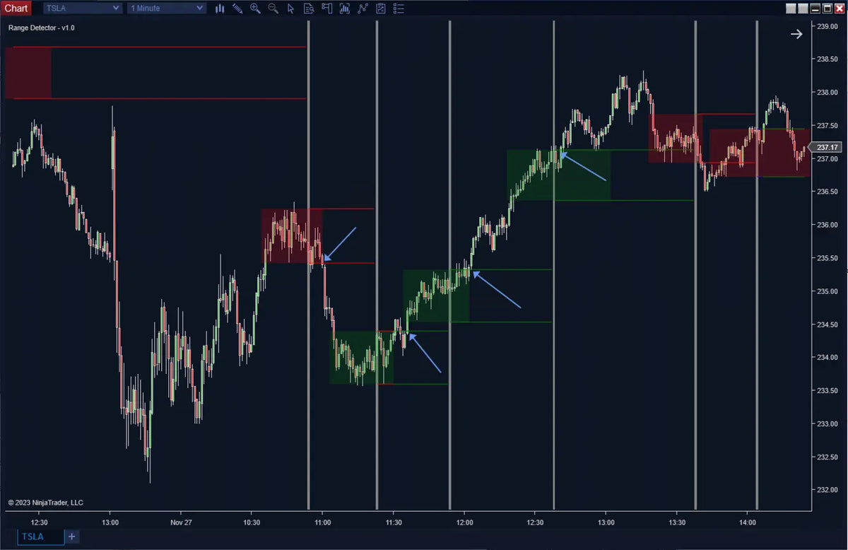 Range Detector Indicator for NinjaTrader 8 | Breakout & Consolidation ...