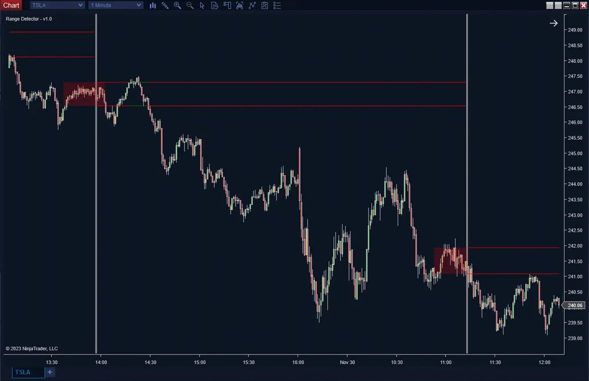 Range Detector Indicator for NinjaTrader 8 | Breakout & Consolidation ...
