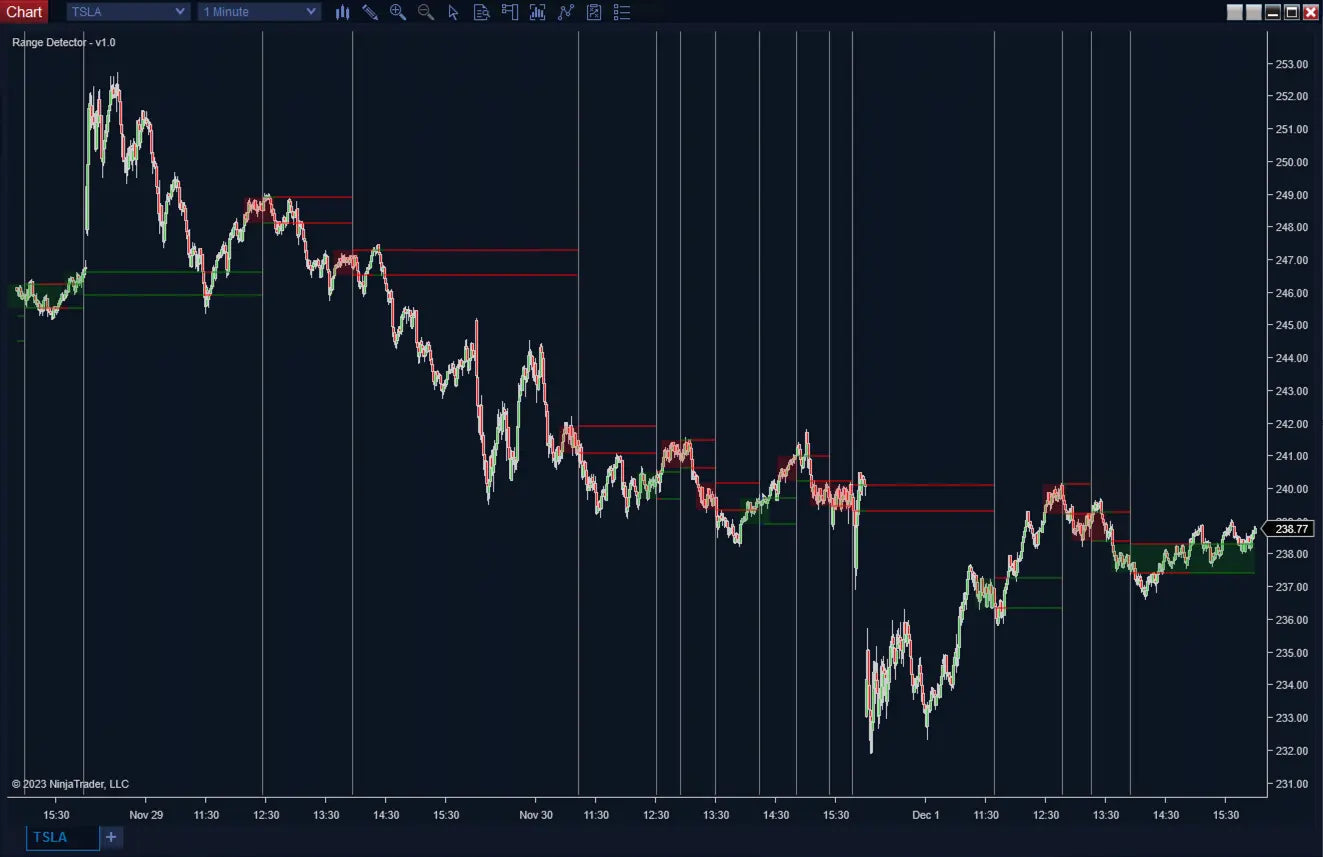 Range Decoder Range Detector Indicator for NinjaTrader 8 | Breakout & Consolidation ...