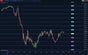 round numbers indicator ninjatrader showing psychological price levels grid