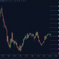 round number levels above and below anchor with labeled support resistance zones