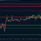Supply and Demand Zones