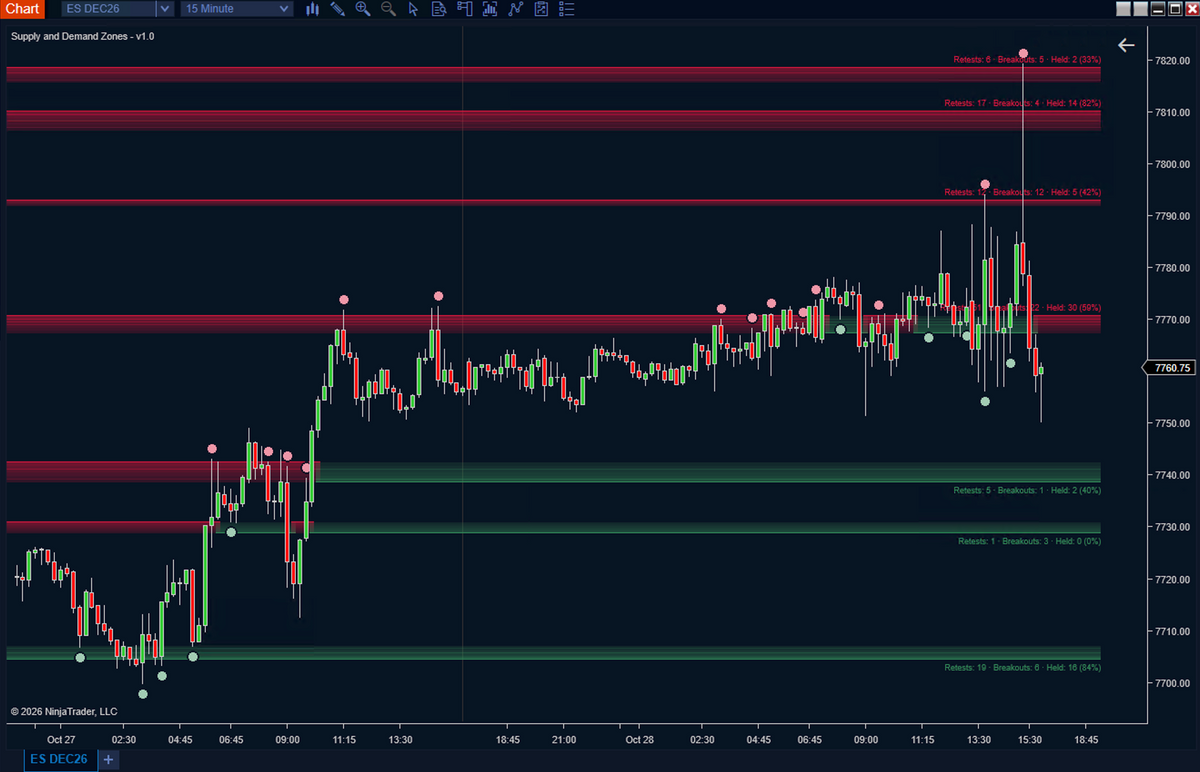 Supply and Demand Zones