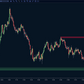 Supply and Demand Zones