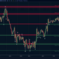 Supply and Demand Zones