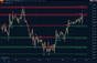 Supply and Demand Zones
