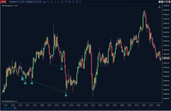 SMT Divergences